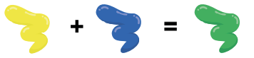 Imagem: Ilustração. uma pincelada de tinta amarela com sinal de mais para uma pincelada de tinta azul igual a uma pincelada de tinta verde.  Fim da imagem.