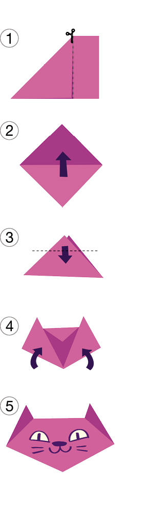 Imagem: Ilustração. 5 etapas de origami com folha de cor roxa: 1-	Papel com ponta para à esquerda e reta na vertical, com o formato similar a um trapézio. Na reta na vertical ao centro, linha pontilhada preta com uma tesoura na parte superior. 2-	Papel com o formato de um triângulo na ponta superior e na ponta inferior. Ao centro, na vertical é de cor preta.  3-	Papel dobrado com o formato de cor triângulo. Na parte superior, linha pontilhada na horizontal em preto com flecha para baixo.  4-	Papel dobrado com duas pontas triangulares, na esquerda e na direita, com uma flecha para dentro em cada ponta. 5-	Papel dobrado com duas ponta fina na parte superior, forma triangular na ponta inferior e desenho de cabeça de gato com olhos, focinho, pelos e boca.   Fim da imagem.