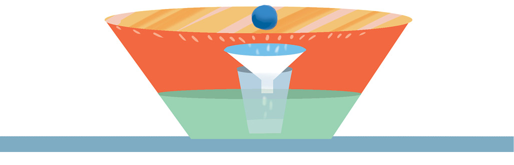 Imagem: Ilustração. Bacia arredondada de cor vermelha, com líquido verde na parte inferior, com copo transparente com um funil acima de cor branca. Saindo do funil, gotículas de água dentro do copo. Na parte superior, plástico transparente com bolinha pequena em azul.  Fim da imagem.