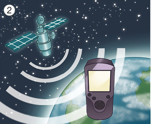 Imagem: Ilustração 2. À esquerda, um satélite com haste na vertical ao centro e duas asas, com linhas que representam sinal para frente perto de aparelho GPS de cor cinza-escuro, com tela de cor bege-claro. Ao fundo, à direita, esfera terrestre em azul e continentes em verde. O céu é de cor azul-escuro com estrelas pequenas em branco.  Fim da imagem.