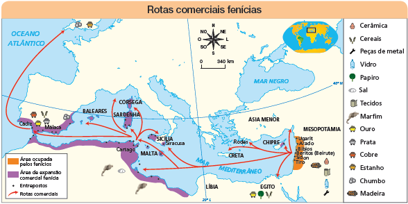 Imagem: Ilustração. Mapa. Rotas comerciais fenícias.  Na ponta superior, à direita, planisfério com destaque para região entre Europa, África e Ásia, mar mediterrâneo e negro.  Rosa dos ventos em preto, com sentidos: N, NO, O, SO, S, SE, L, NE. Escala: 0 – 340 Legenda: Laranja: Área ocupada pelos fenícios Roxo: Área de expansão comercial fenícia Esfera preta: Entrepostos Flecha em vermelho: Rotas comerciais Um pote bege: Cerâmica Folhas verdes na vertical: Cerais Uma ferramenta preta: Peças de metal Uma garrafa transparente: Vidro Uma árvore: folhas verdes Grãos brancos: Sal  Tecido cinza: Tecidos Elefante cinza: Marfim Carrinho amarelo: Ouro Carrinho cinza: Prata Carrinho laranja: Cobre Três esferas cinzas: Chumbo Toras de árvore uma sobre a outra: Madeira Ao norte da África, oeste da Sicília, a Sardenha, Córsega, Baleares e Sul da Espanha: área de expansão comercial fenícia. Ao norte da África, dois elefantes e sal, perto de Cartago. No sul da Espanha: Cobre, ouro, cereais e prata.  Ao norte do Egito: ouro, papiro e cereais. A oeste da Mesopotâmia: área ocupada pelos fenícios. Cidades de: Ugarit, Arado, Biblos, Beritos (Beirute), Sidon, Tiro. Nesta região: cerâmica, madeira, vidro e tecidos. Leste do Chipre: área de expansão comercial fenícia. Sul da Irlanda: estanho e chumbo. Flechas vermelhas de rotas, saindo da mesopotâmia para: Chipre, Rodes, Egito, Creta, Sicília, Siracusa, Malta, Cartago, Sardenha, Córsega, Baleares, Malaca, Cádiz.   Fim da imagem.