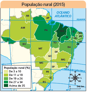 Imagem: Ilustração. Mapa. População rural (2015). Rosa dos ventos em preto com os sentidos: N, NO, O, SO, S, SE, L, NE. Escala: 0 – 540 km Legenda: População rural (%) Verde-claro: De 3 a 10 Verde: De 11 a 18 Verde mais escuro: De 19 a 26 Verde mais escuro que o outro: De 27 a 34 Verde oliva: Acima de 35 De 3 a 10: GO-DF, SP e RJ. De 11 a 18: AM, RR, AP, MT, MS, MG, PR, SC, RS.  De 19 a 26: RO, TO, BA, AL, PE, PB e RN.  De 27 a 34: PA, AC, PI, CE e SE.  Acima de 35: MA.   Fim da imagem.