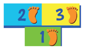 Imagem: Ilustração. Parte da Amarelinha, sendo: Casa 1, ilustração do pé direito. Acima, Casa 2, ilustração do pé esquerdo. Ao lado, casa 3, ilustração do pé esquerdo. Fim da imagem.
