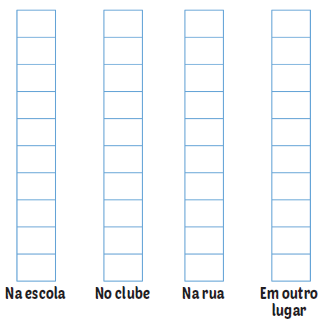 Imagem: Ilustração. Na escola: uma coluna com déz quadradinhos. No clube: uma coluna com déz quadradinhos. Na rua: uma coluna com déz quadradinhos. Em outro lugar: uma coluna com déz quadradinhos. Fim da imagem.