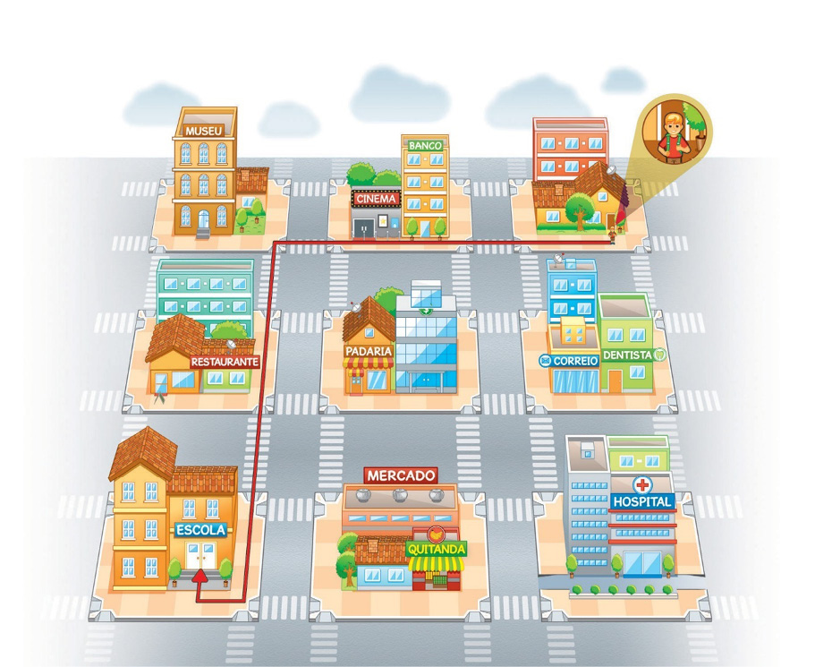 Imagem: Ilustração. Quarteirões com construções e árvores. Entre eles há ruas asfaltadas com faixas de pedestres. No canto superior direito, a casa de Felipe, menino loiro, que está sorrindo e com uma mochila verde nas costas. Há três colunas e três fileiras de quarteirões.  Coluna 1: museu, restaurante, escola;  Coluna 2: cinema, padaria, mercado e quitanda;  Coluna 3: casa de Felipe, correio e dentista, hospital. Há uma linha vermelha entre a casa de Felipe a escola, passando pelo Cinema, Museu e o Restaurante.  Fim da imagem.