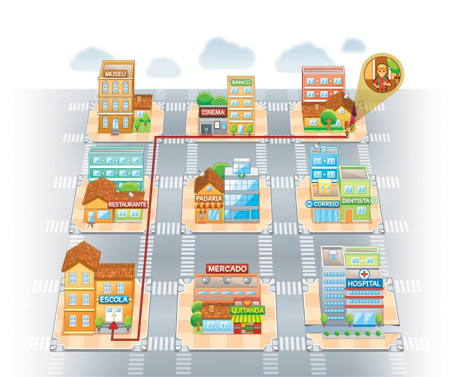Imagem: Ilustração. Quarteirões com construções e árvores. Entre eles há ruas asfaltadas com faixas de pedestres. No canto superior direito, a casa de Felipe, menino loiro, que está sorrindo e com uma mochila verde nas costas. Há três colunas e três fileiras de quarteirões.  Coluna 1: museu, restaurante, escola;  Coluna 2: cinema, padaria, mercado e quitanda;  Coluna 3: casa de Felipe, correio e dentista, hospital. Há uma linha vermelha entre a casa de Felipe a escola, passando pelo Cinema, Museu e o Restaurante.  Fim da imagem.