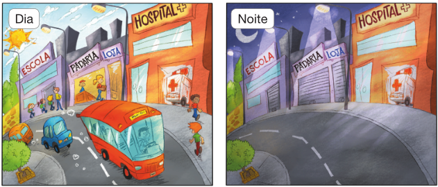 Imagem: Ilustração – Dia. À esquerda há carros e um ônibus na rua. À direita, pessoas andando na calçada e postes apagados. Atrás há uma escola, uma padaria, uma loja e um hospital abertos. Ao fundo, o sol no céu claro.  Ilustração – Noite. À esquerda, uma rua asfaltada. À direita, postes acesos e uma escola, uma padaria e uma loja fechados. Ao lado, um hospital aberto. Ao fundo, a lua no céu escuro.  Fim da imagem.