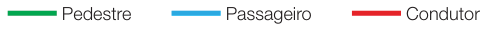 Imagem: Esquema. Verde: Pedestre. Azul: Passageiro. Vermelho: Condutor. Fim da imagem.