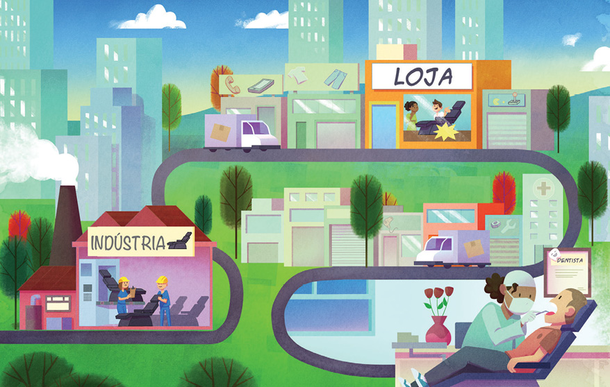 Imagem: Ilustração. À esquerda, uma indústria e dentro há duas pessoas com capacete de proteção amarelo e uniforme azul. Elas estão ao lado de cadeiras odontológicas pretas. No centro há uma loja com uma cadeira odontológica preta exposta. Ao lado, uma mulher com cabelo encaracolado e preso observa e um homem sorri. À direita, a mulher está com touca, máscara de proteção e segurando um instrumento dentro da boca de um homem, que está sentado em uma cadeira odontológica preta. Entre os estabelecimentos há ruas e caminhões. Ao fundo, prédios e árvores. Fim da imagem.