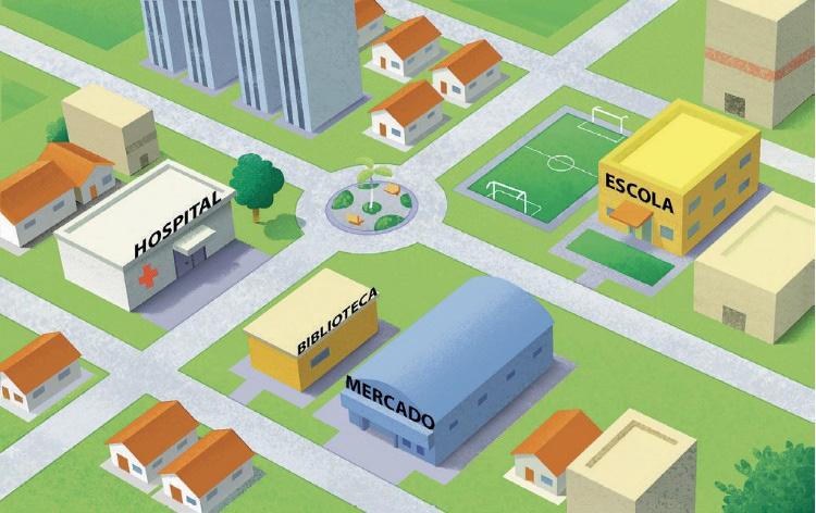 Imagem: Ilustração. Vista aérea de uma cidade. À esquerda, um hospital e ao lado há casas e prédios. À direita, uma biblioteca ao lado de um mercado e atrás há uma escola.  Fim da imagem.