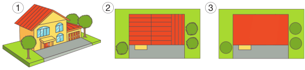 Imagem: Ilustração 1. Casa amarela com telhado triangular laranja e três árvores em volta.   Ilustração 2. Vista de cima de um retângulo laranja com linhas verticais e horizontais. Em volta há três círculos verdes.  Ilustração 3. Vista de cima de um retângulo laranja com três círculos em volta.  Fim da imagem.