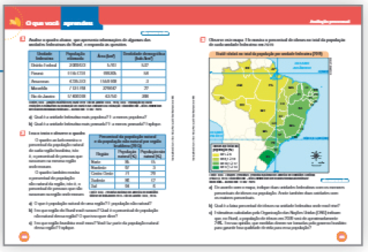 Imagem: Ilustração. Exemplifica como será a seção O que você aprendeu. Página dupla composta por textos e imagens. Fim da imagem.