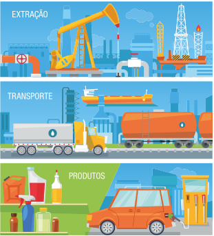 Imagem: Ilustração. Na parte superior, extração: um guindaste grande, canos e torres. No centro, transporte: dois caminhões pipa e um navio. Na parte inferior, produtos: embalagens e um carro parado ao lado de uma bomba de gasolina.  Fim da imagem.