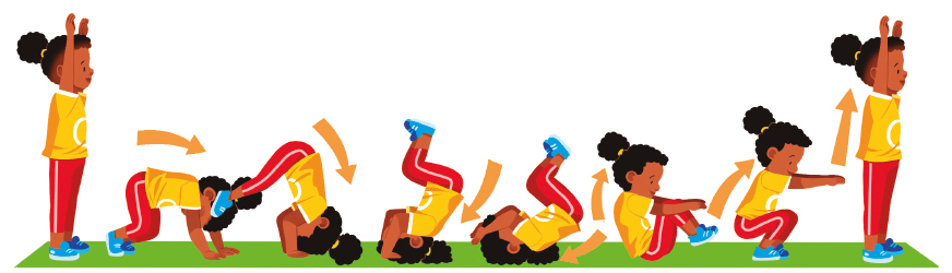 Imagem: Ilustração em sequência. À esquerda, uma criança com cabelo enrolado e preso, camisa amarela e calça vermelha, está de pé e os braços estendidos para cima.  Os joelhos estão dobrados e as duas mãos apoiadas no chão. Os pés estão erguidos e com as mãos equilibra o corpo. Ao girar, as costas apoiam no chão. Colunas e pés tocam ao chão. Com os joelhos dobrados, levanta, com as costas retas. Está de pé e com os braços esticados para cima.  Fim da imagem.