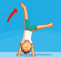 Imagem: 3. O menino de cabelo castanho, de ponta cabeça, está com as mãos apoiadas no chão e as pernas, para cima, afastadas. Uma seta aponta para seu pé direito. Fim da imagem.