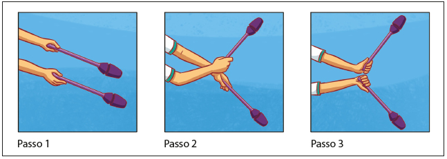 Imagem: Ilustração. Passo 1. Destaque para duas mãos retas segurando duas claves, compostas por duas hastes compridas com ponta oval. Passo 2. Destaque para duas mãos cruzadas segurando as claves. Passo 3. Destaque para duas mãos em diagonal segurando as claves.  Fim da imagem.