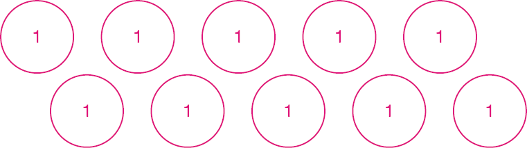 Ilustração. Dez círculos e dentro de cada um há o número um. 