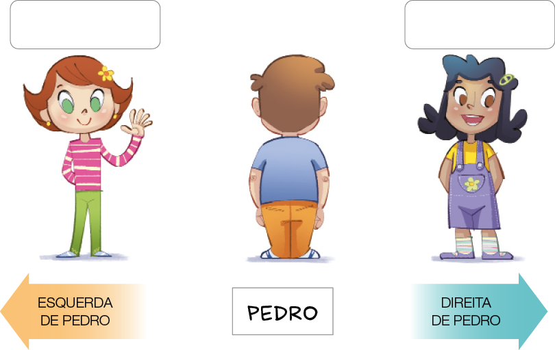 Imagem: Ilustração. No centro, Pedro, menino com cabelo castanho está de costas. A esquerda de Pedro está espaço para resposta, menina com cabelo castanho e olhos verdes. Ela sorri e acena. A direita de Pedro está espaço para resposta, menina com cabelo comprido e preto. Ela sorri com as mãos atrás das costas. Fim da imagem.