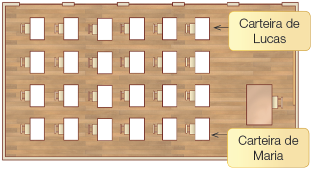 Imagem: Ilustração. Vista de cima de uma sala de aula. À direita, a mesa da professora e à esquerda, as carteiras dos alunos divididas em quatro fileiras com seis carteiras cada. A carteira de Lucas está na primeira fileira, de cima para baixo e na frente da professora. E a carteira de Maria está na quarta fileira e na frente da professora.  Fim da imagem.