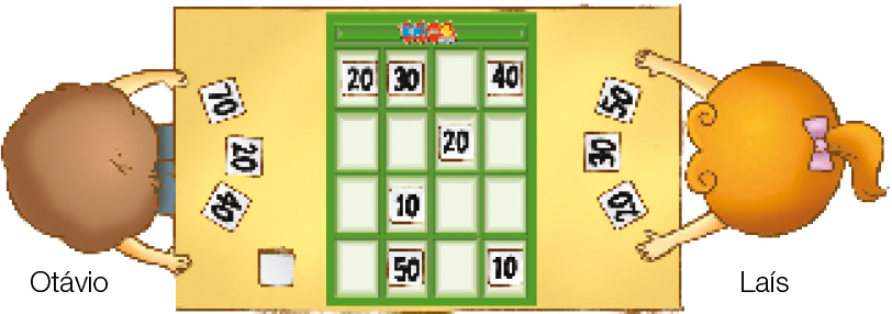 Imagem: Ilustração. Vista de cima de duas crianças sentadas nas pontas de uma mesa. Entre elas há um tabuleiro com quatro colunas e quatro fileiras.  Na primeira fileira, os números: 20, 30, espaço vazio, 40.  Na segunda fileira: espaço vazio, espaço vazio, 20, espaço vazio.  Na terceira fileira: espaço vazio, 10, espaço vazio, espaço vazio,  Na quarta fileira: espaço vazio, 50, espaço vazio, 10.  À esquerda, na frente de Otávio, as cartas: 70, 20 e 40.  À direita, na frente de Laís, as cartas: 20, 30, 50.  Fim da imagem.
