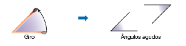 Imagem: Ilustração. Um palito de fósforo na horizontal. Em seguida o palito na diagonal, formando um ângulo. No centro, seta para a direita. Ao lado, duas retas diagonais fechadas e duas retas horizontais, formando ângulos agudos.  Fim da imagem.