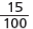 15 sobre 100.##<math><mfrac><mn>15</mn><mn>100</mn></mfrac></math>