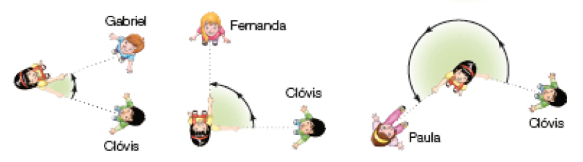 Imagem: Ilustração. Júlia aponta para Clóvis e depois para Gabriel.  Depois, Júlia vira para a esquerda, aponta para Clóvis e depois para Fernanda.  Em seguida, Júlia gira, aponta para Clóvis e depois para Paula.  Fim da imagem.