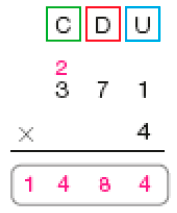 Imagem: Conta de multiplicação na vertical. Acima, as siglas: C, D, U. Abaixo, o número 371 (Resposta: Acima do número 3 há o número 2 pequeno). Em seguida, sinal de multiplicação e o número 4. Abaixo, traço horizontal e o resultado: 1.484.    Fim da imagem.