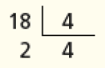 Imagem: Divisão na chave. À esquerda da chave, o dividendo: 17. À direita da chave, o divisor: 4. Abaixo do dividendo, o número 1. Abaixo da chave, o quociente: 4.   Fim da imagem.