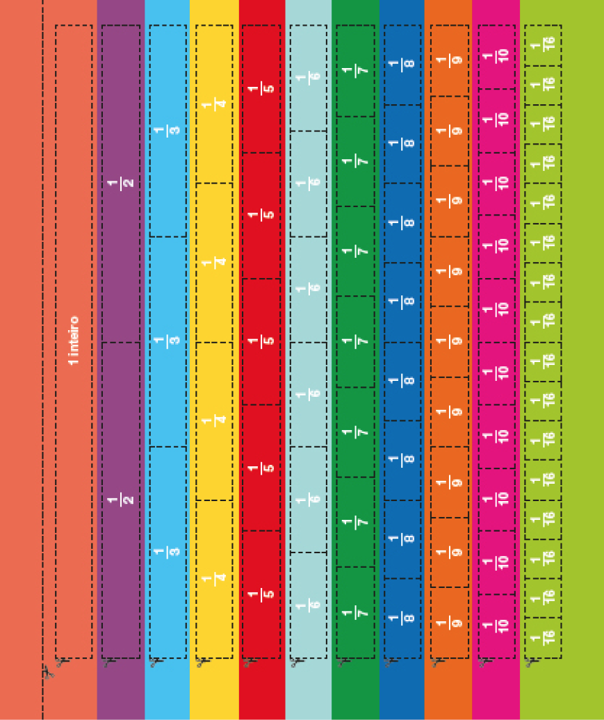 Imagem: Ilustração. Tiras coloridas com frações.  Tira marrom – um inteiro.  Tira roxa – duas tiras de um meio.  Tira azul – três tiras de um terço.  Tira amarela – quatro tiras de um quarto.  Tira vermelha – cinco tiras de um quinto.  Tira azul-claro – seis tiras de um sexto.  Tira verde-escuro – sete tiras de um sétimo.  Tira azul-escuro – oito tiras de um oitavo.  Tira laranja-escuro – nove tiras de um nono.  Tira rosa – dez tiras de um décimo.  Tira verde – dezesseis tiras de um dezesseis avos.  Ao redor das tiras há linhas pontilhadas para recorte.   Fim da imagem.