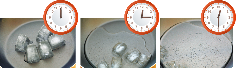 Imagem: Esquema. Situação 1. Fotografia de um prato com gelo e os ciclos, acima, ilustração de um relógio indicando a hora. 1: Gelo sólido indicando 12:00. 2: Gelo sólido com água ao redor indicando 12:15. 3: Gelo pouco sólido com muita água indicando 12:30. Fim da imagem.