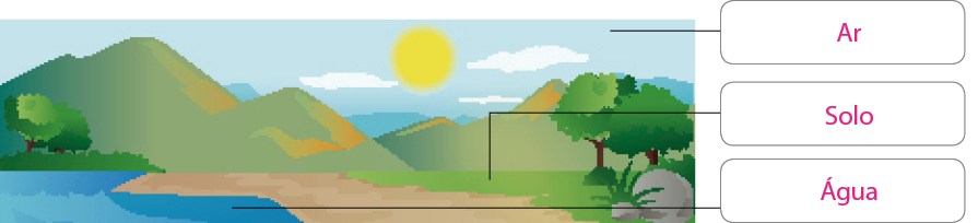 Imagem: Ilustração. Vista de praia com areia beira mar, mais a frente, campo aberto e montanhas com sol. O céu está indicado como ar. O chão como Solo. E o mar como água. Fim da imagem.