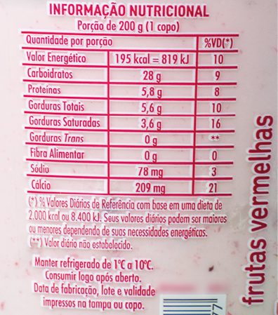 Imagem: Fotografia. Rótulo em corte. Frutas vemelhas. Informação nutricional. Porção de 200g (1 copo). Quantidade por porção. %VD(*). Valor energético. Quantidade: 195 kcal = 819 kJ. %VD: 10. Proteínas. Quantidade: 28 g. %VD: 9. Gorduras Totais. Quantidade: 5,6 g. %VD: 8. Gorduras Saturadas. Quantidade: 3,6 g. %VD: 10. Gorduras trans. Quantidade: 0 g. %VD: **. Fibra alimentar. Quantidade: 0 g. %VD: 0. Sódio. Quantidade: 78 g. %VD: 3. Cálcio. Quantidade: 209 g. %VD: 21. (*) valores diários com base em uma dieta de 2000 kcal ou 8400 kj. Seus valores diários podem ser maiores ou menores dependendo de suas necessidades energéticas. (**) valor diário não estabelecido. Manter refrigerado 1° C a 10°C. Consumir logo após aberto. Data de fabricação, lote e validade impressos na tampa ou capa. Fim da imagem.