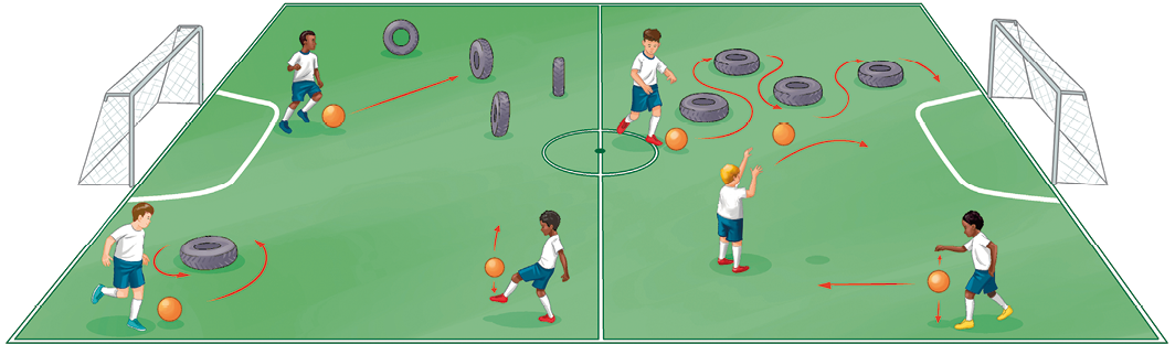 Imagem: Ilustração. Uma quadra de futebol com crianças uniformizadas fazendo diversas sequências, como: 1. Um menino uniformizado levando a bola com os pés ao redor de um pneu. 2. Outra criança uniformizada, chutando a bola na direção de um pneu em pé. 3. Uma criança com a bola no pé chutando para cima. 4. Uma criança levando uma bola em zig-zag em volta dos pneus. 5. uma criança jogando a bola na direção do gol com as mãos. 6.Uma criança, quicando a bola com a mão e chutando em linha reta.  Fim da imagem.
