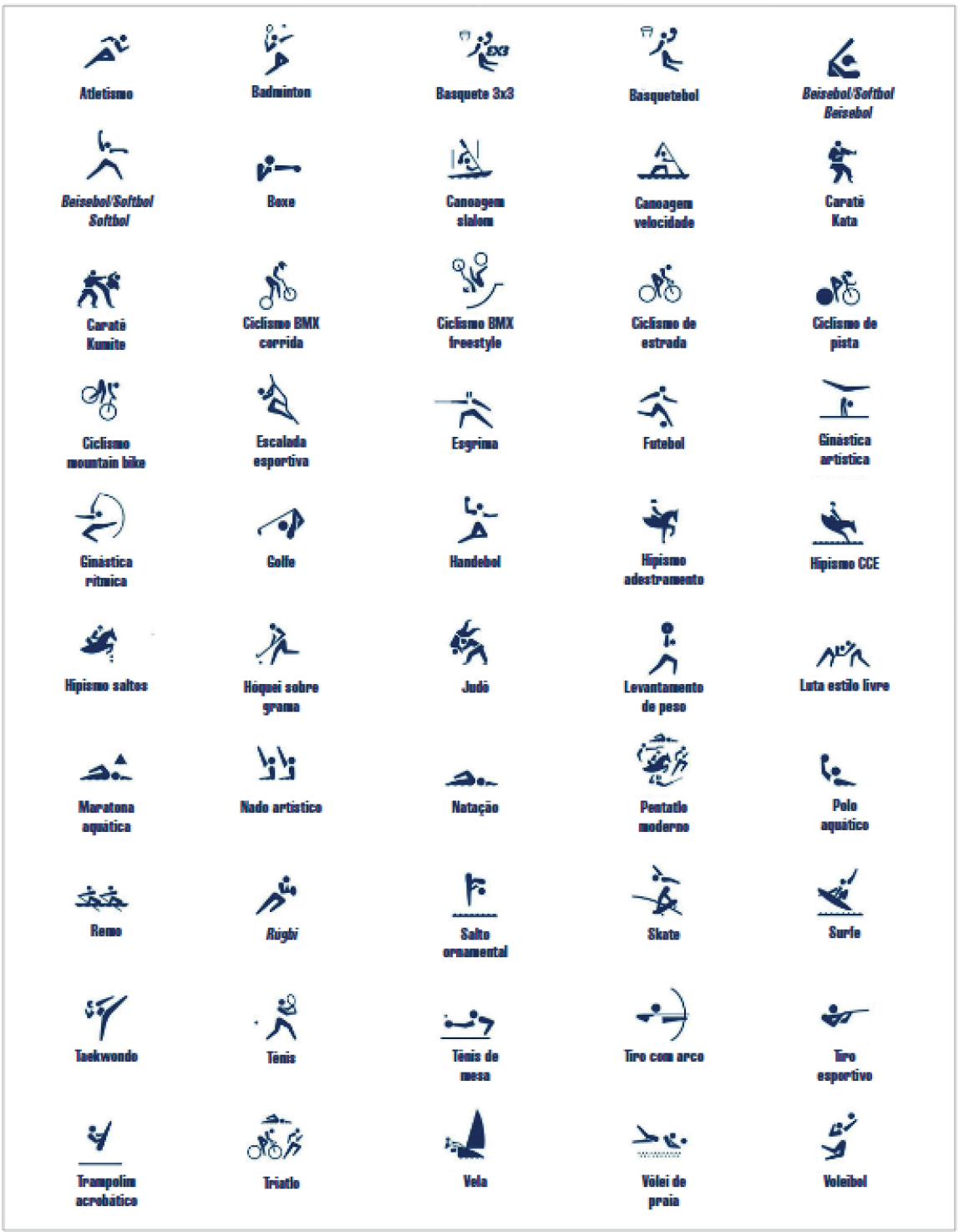 Imagem: Atletismo: silhueta de uma pessoa correndo. Remo: silhueta de duas pessoas em um barco segurando remos. Taekwondo: silhueta de uma pessoa com a perna direita estendida para cima.  Trampolim acrobático: silhueta de uma pessoa saltando sobre um trampolim.  Maratona aquática: silhueta de uma pessoa nadando na água.  Beisebol/Softbol: silhueta de uma pessoa com perna e os braços estendidos.  Caratê Kumite: silhueta de duas pessoas de quimono, um está com a perna estendida na direção do rosto do outro.  Ginástica rítmica: silhueta de uma pessoa saltando segurando uma fita no ar.  Ciclismo mountain bike: silhueta de uma pessoa em cima de uma bicicleta em declive.  Hipismo saltos: slhueta de uma pessoa sobre um cavalo saltando.  Badminton: silhueta de uma pessoa segurando uma raquete na direção de uma peteca. Rúgbi: silhueta de uma pessoa segurando uma bola oval.  Tênis: silhueta de uma pessoa segurando uma raquete e uma bola no ar; Triatlo: silhueta de uma pessoa de bicicleta, outra correndo e atrás, uma nadando.  Nado artístico: silhueta de duas pessoas com os braços estendidos dentro da água.  Boxe: silhueta de uma pessoa com o braço direito estendido com o punho fechado.  Ciclismo BMX corrida: silhueta de uma pessoa sobre uma bicicleta com rodas pequenas. Golfe: silhueta de uma pessoa segurando um bastão de golfe. Escalada esportiva: silhueta de uma pessoa subindo sobre uma parede sinuosa.  Hóquei sobre grama: silhueta de uma pessoa correndo com um bastão atrás de uma bola.  Basquete 3x3: silhueta de uma pessoa segurando uma bola na direção de uma cesta, ao lado texto 3X3. Salto ornamental: silhueta de uma pessoa com o corpo inclinado no ar, abaixo, água. Tênis de mesa: silhueta de uma pessoa segurando uma raquete na direção de uma bola, abaixo, uma linha. Vela: silhueta de um barco a vela.  Natação: silhueta de uma pessoa na água. Canoagem slalom: silhueta de uma pessoa em uma canoa segurando um remo. Ciclismo BMX freestyle: silhueta de uma pessoa em uma bicicleta de cabeça para baixo. Abaixo, uma pista.  Handebol: silhueta de uma pessoa saltando com uma bola na mão.  Esgrima: silhueta de uma pessoa segurando uma espada.  Judô: silhueta de duas pessoas de quimono, à esquerda, a pessoa está caindo de ponta-cabeça, ao lado, uma pessoa segura com as mãos no quimono do adversário.  Basquetebol: silhueta de uma pessoa segurando uma bola na direção de uma cesta. Skate: silhueta de uma pessoa em cima de um skate em uma pista.  Tiro com arco: silhueta de uma pessoa segurando um arco e flecha.  Vôlei de praia: silhueta de uma pessoa com as mãos juntas caindo no chão em direção de uma bola. Abaixo duas linhas pontilhadas.  Pentatlo moderno: silhueta de uma pessoa em cavalo, uma pessoa correndo, uma pessoa na água, uma pessoa segurando uma espada e outra pessoa segurando uma arma.  Canoagem velocidade: silhueta de uma pessoa com um braço segurando um remo sobre a água.  Ciclismo de estrada: silhueta de uma pessoa sobre uma bicicleta.  Hipismo adestramento: silhueta de uma pessoa montada em um cavalo.  Futebol: silhueta de uma pessoa chutando uma bola. Levantamento de peso: silhueta de uma pessoa de perfil segurando um peso.  Beisebol/Softbol Beisebol: silhueta de uma pessoa de boné segurando um bastão com as mãos. Surfe: silhueta de uma pessoa em cima de uma prancha de surf sobre a água. Tiro esportivo: silhueta de uma pessoa segurando uma arma.  Voleibol: silhueta de uma pessoa saltando com a mão estendida na direção de uma bola no ar.  Polo aquático: silhueta de uma pessoa segurando uma bola com as mãos.  Caratê Kata: silhueta de uma pessoa de quimono, com os joelhos e braços flexionados.  Ciclismo de pista: silhueta de uma pessoa sobre uma bicicleta, com uma roda escura.  Hipismo CCE: silhueta de uma pessoa montada em um cavalo, com o cavalo com a cabeça baixa.  Ginástica artística: silhueta de uma pessoa com as mãos no chão e as pernas estendidas para cima.  Luta estilo livro: silhueta de tudas pessoas lutando. Fim da imagem.