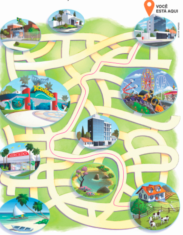 Imagem: Ilustração. Dez imagens de locais espalhados e ligados por faixas representando opções de caminho, entrelaçadas. 1: uma escola com uma cerca de vidro e jardim na frente. 2: um sobrado branco com um canteiro na frente. 2: um prédio com a fachada de vidro e portaria na frente. Um pin de localização diz: você está aqui. 3: entrada de um aquário, com tanques de vidro com peixes dentro. 4: um parque de diversões. 5: uma casa e dois prédios. 6: fachada de um mercado. 7: um lago rodeado por pedras, árvores e arbustos. 8: um barco a vela na praia. 9: uma fazenda, com uma casa principal branca e azul e animais em cercas na frente. Resposta: Uma linha rosa partindo do número 2 até o 9. Fim da imagem.