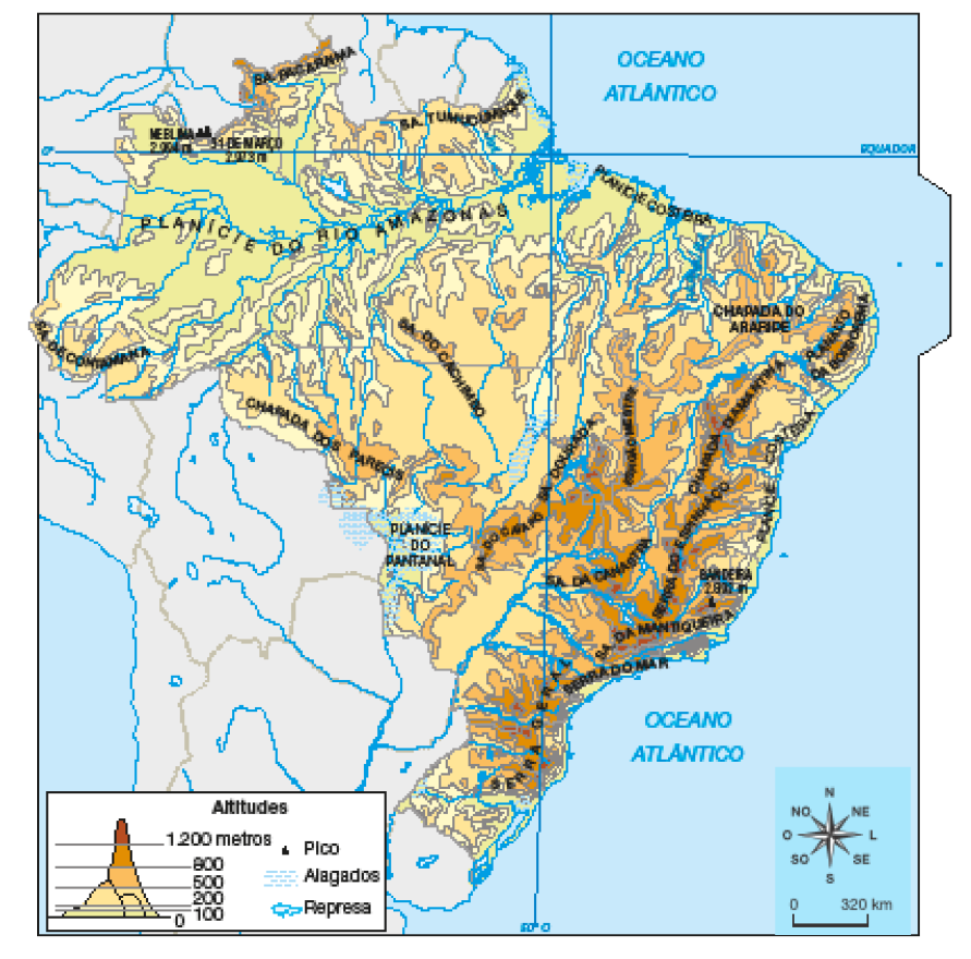 Imagem: Mapa. Brasil: físico. Mapa do Brasil mostrando o relevo. O laranja mais escuro é altitude acima de 1.200 m: trechos em todo o litoral das regiões Sul e Sudeste (Serra Geral, Serra do Mar e Serra da Mantiqueira) e partes espalhadas no Sudeste e Nordeste (Chapada Diamantina) e no Norte (Ser-ra Pacaraima). Em laranja, altitude entre acima de 800: áreas ao redor das Serras e Chapada. Áreas em laranja mais claro, maior que 200 maior parte do país, englobando as regiões Sul, Su-deste, Centro-Oeste, Nordeste e parte da região Norte (Planalto Central, Planalto Brasileiro e Planalto das Guianas). Em verde, altitude de até 200m, partes da região Sul, litoral das regiões Sudeste e Nordeste e partes das regiões Centro-Oeste e Norte: Planície do Pantanal, Planície Costeira e Planície Amazônica. Os picos estão destacados: Neblina, 2.994 metros; 31 de março, 2.973 metros; Bandeira, 2.892 metros.  Fim da imagem.