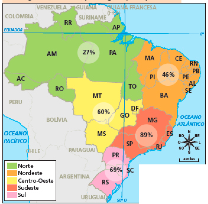 Imagem: Mapa. Brasil: domicílios com coleta de esgoto por rede geral ou fossa, por região (2019). Mapa do Brasil dividido em estados, e coloridos de acordo com a região. Em cada uma há um círculo com uma porcentagem. Norte: 27%. Nordeste: 46%. Centro-Oeste: 60%. Sudeste: 89%. Sul: 69%.  Fim da imagem.