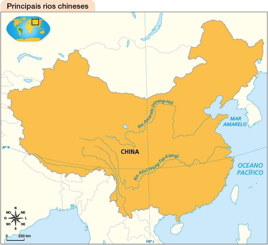 Imagem: Mapa. Principais rios chineses. No canto esquerdo, o planisfério terrestre com destaque para a Ásia. O mapa presenta as linhas imaginárias, o mar Amarelo e o Oceano Pacífico e a porção continental com destaque para China. Do centro do território, parte o rio Amarelo (Hoang-Ho), que vai até o litoral nordeste, desaguando no mar Amarelo. Da parte centro-leste, parte o rio Azul (Yang-Tsé-Kiang), que passa pelo sul e vai até o litoral na região central, desaguando no Pacífico. Na parte inferior, a rosa dos ventos e a escala: 230 km. Fim da imagem.